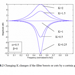 Attenuation/Boost